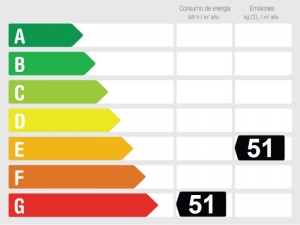 Energy Performance Rating 887941 - Apartment for sale  Riviera del Sol, Mijas, Málaga, Spain