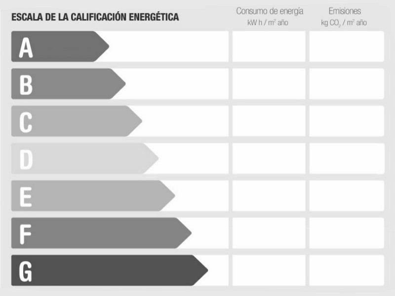 Energy Performance Rating Properties on a plot of 1.000Ha near Ronda