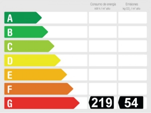 Gesamtenergieeffizienz-bewertung 565266 - Finca zu verkaufen  Alhaurín de la Torre, Málaga, Spanien
