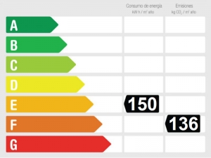 Gesamtenergieeffizienz-bewertung 737663 - Finca zu verkaufen  Alhaurín el Grande, Málaga, Spanien