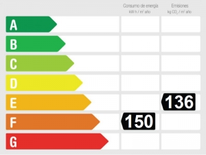 Gesamtenergieeffizienz-bewertung 746946 - Finca zu verkaufen  Alozaina, Málaga, Spanien