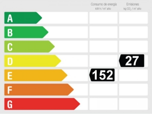 Gesamtenergieeffizienz-bewertung 756314 - Finca zu verkaufen  Pizarra, Málaga, Spanien
