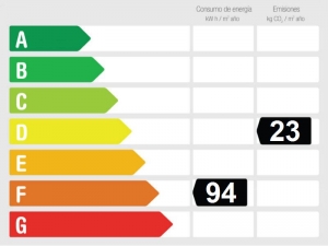 Energy Performance Rating 759982 - Finca for sale  Coín, Málaga, Spain