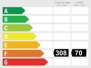 Gesamtenergieeffizienz-bewertung 805300 - Finca zu verkaufen  Coín, Málaga, Spanien