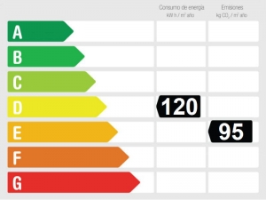Gesamtenergieeffizienz-bewertung 814259 - Finca zu verkaufen  Benalmádena, Málaga, Spanien