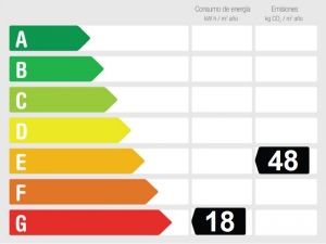 Gesamtenergieeffizienz-bewertung 828344 - Finca zu verkaufen  Coín, Málaga, Spanien