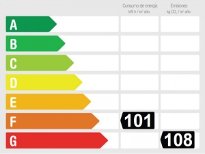 Gesamtenergieeffizienz-bewertung 835457 - Finca zu verkaufen  El Hornillo, Mijas, Málaga, Spanien