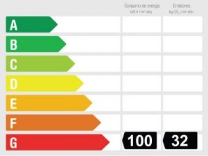 Energie prestatie waardering 875744 - Appartement te koop  Elviria Playa, Marbella, Málaga, Spanje